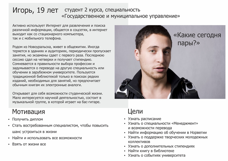 Портрет клиента Портрет клиента